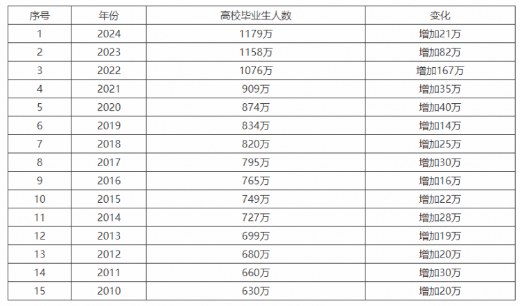 2025考研报考人数预测431万？
