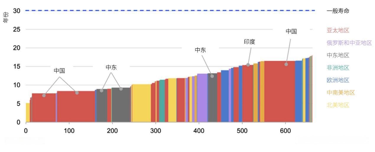 走近零碳｜化工行业节能降碳需多方协同
