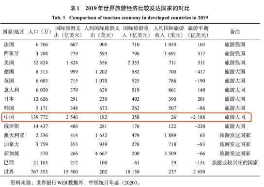 当"外国人游中国"成为流量密码，能带来多少经济效益？