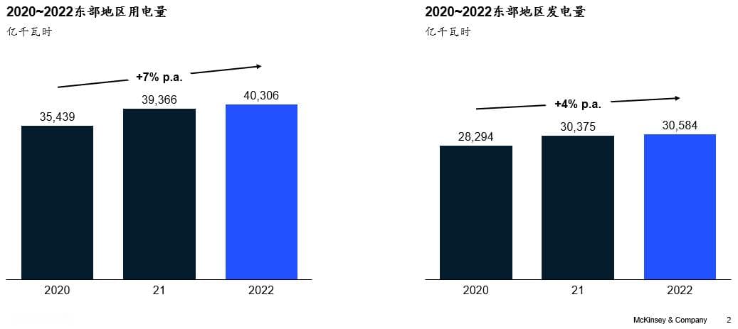能源基金会与亚投行联合发布《中国农村户用光伏可持续发展报告》