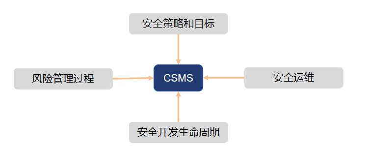 R155法规落地：汽车网络安全迈入强制监管时代