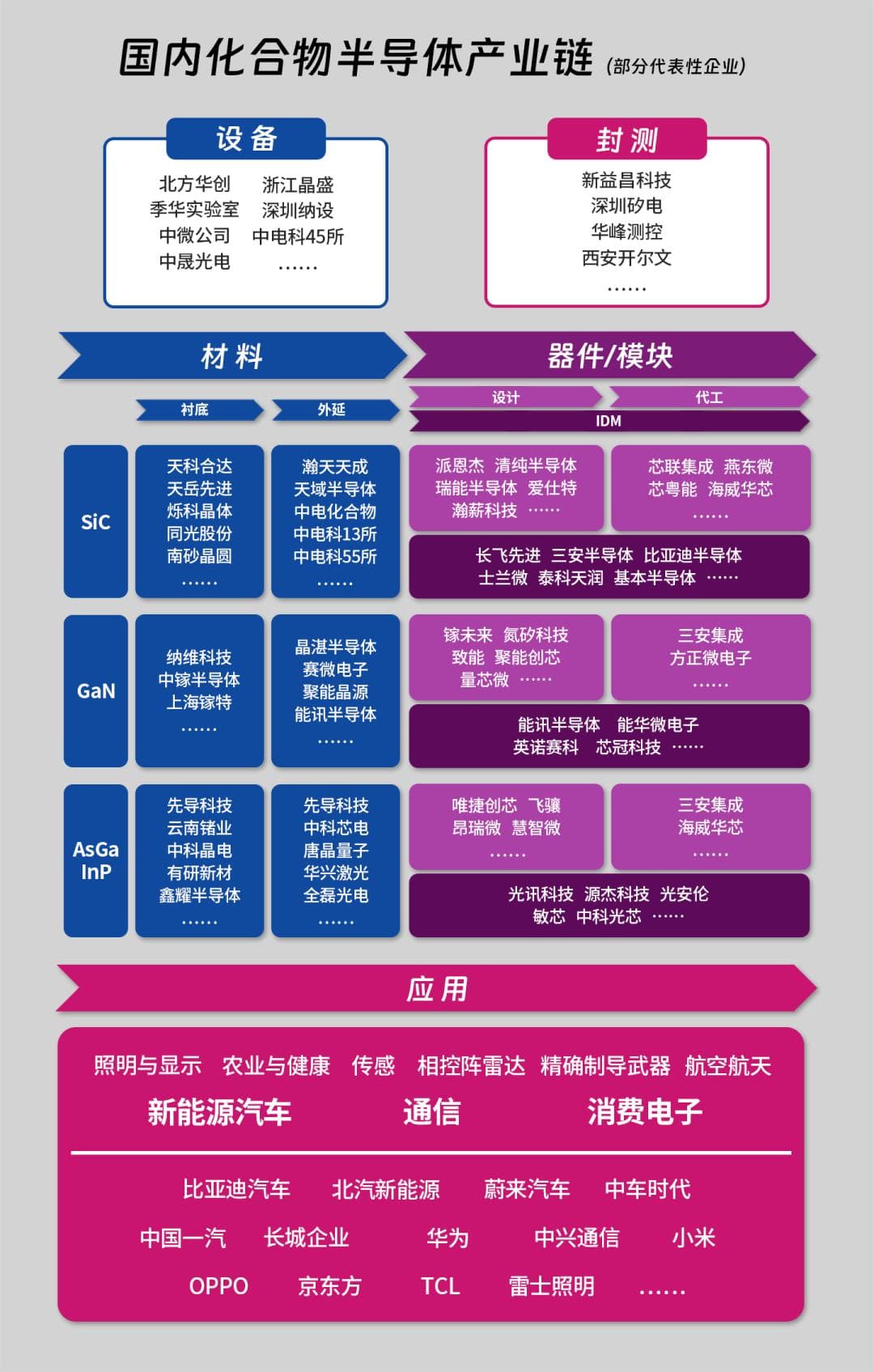中国化合物半导体产业图鉴与趋势研判