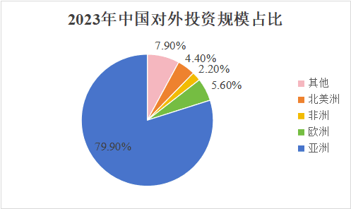 《2024中国数字经济企业出海发展报告》重磅发布