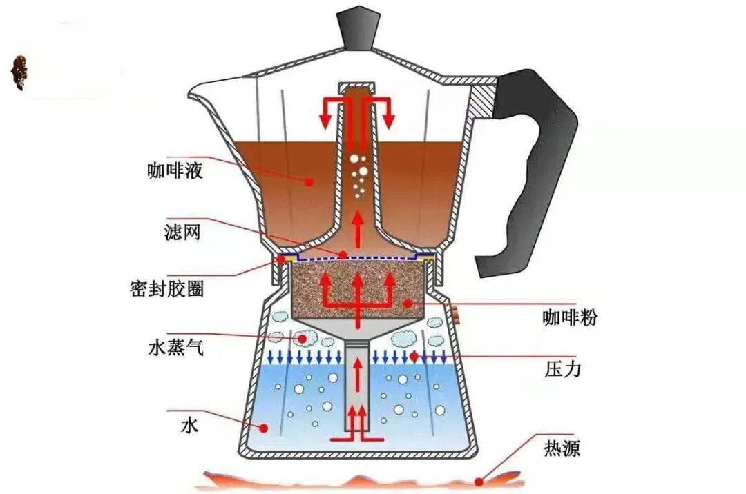一看就会！保姆级的摩卡壶使用指南