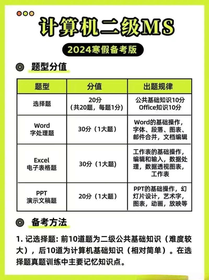 计算机二级WPS备考全攻略，看着一篇就够了！