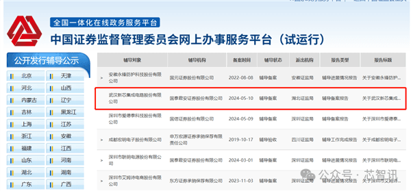武汉新芯启动IPO辅导，长存集团持股超68%！