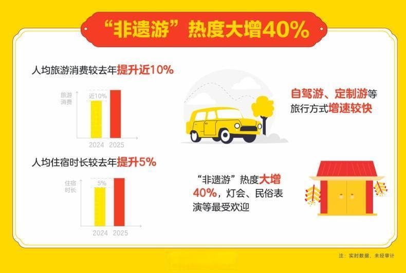 春节假期哪些城市游客互相串门儿？深圳-长沙上榜