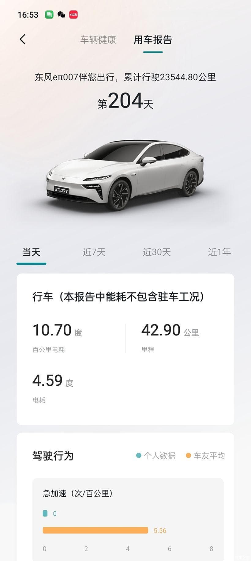 油车 vs 电车：相同预算下如何做出明智选择？