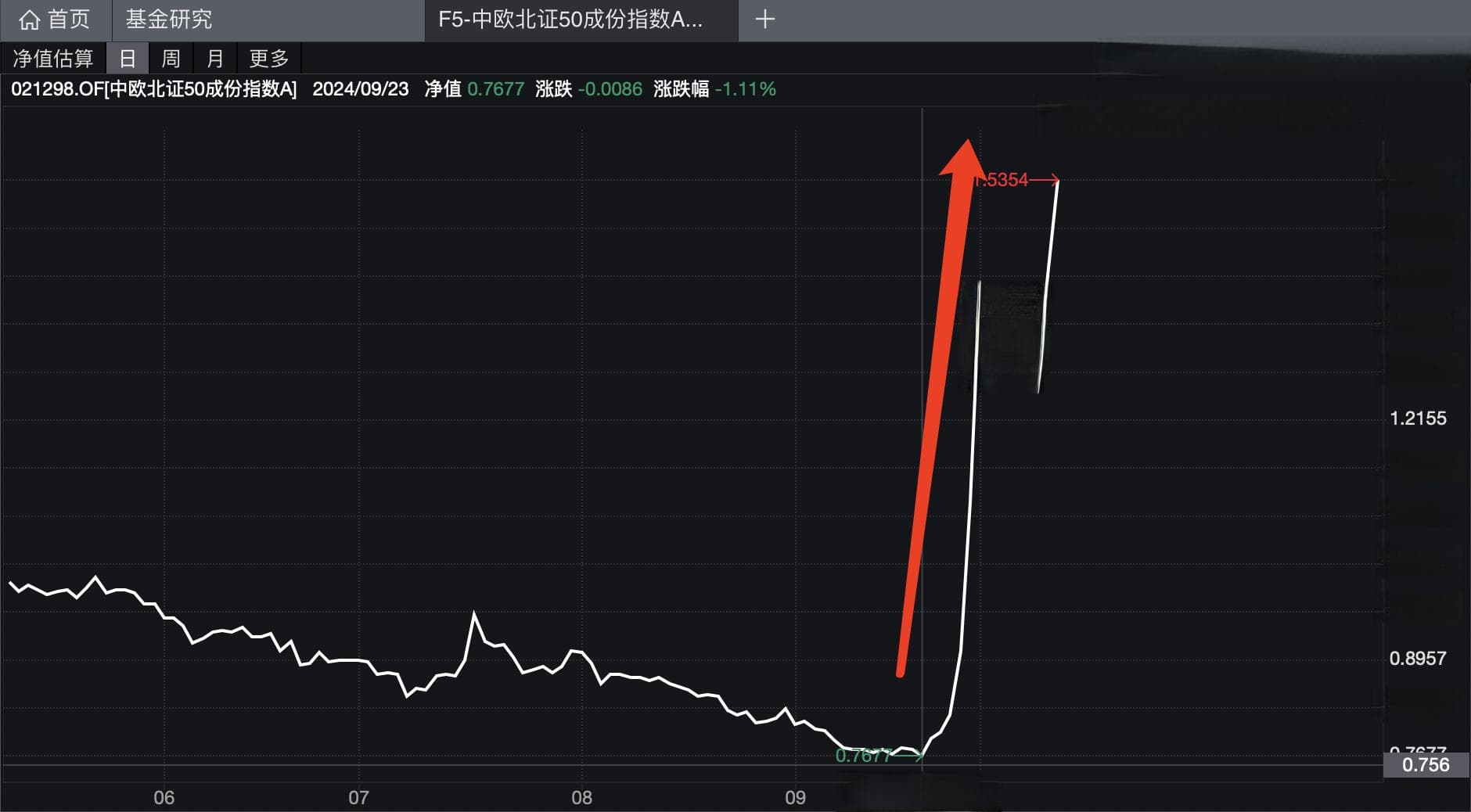 北证50指数创历史新高，这只基金“一骑绝尘”收益率翻倍