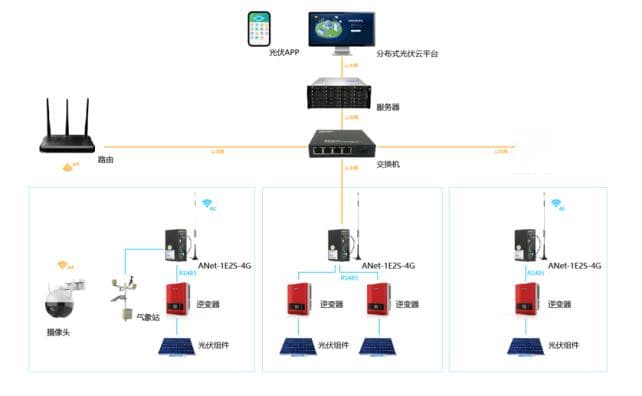 光伏运维系统在光伏电站的应用