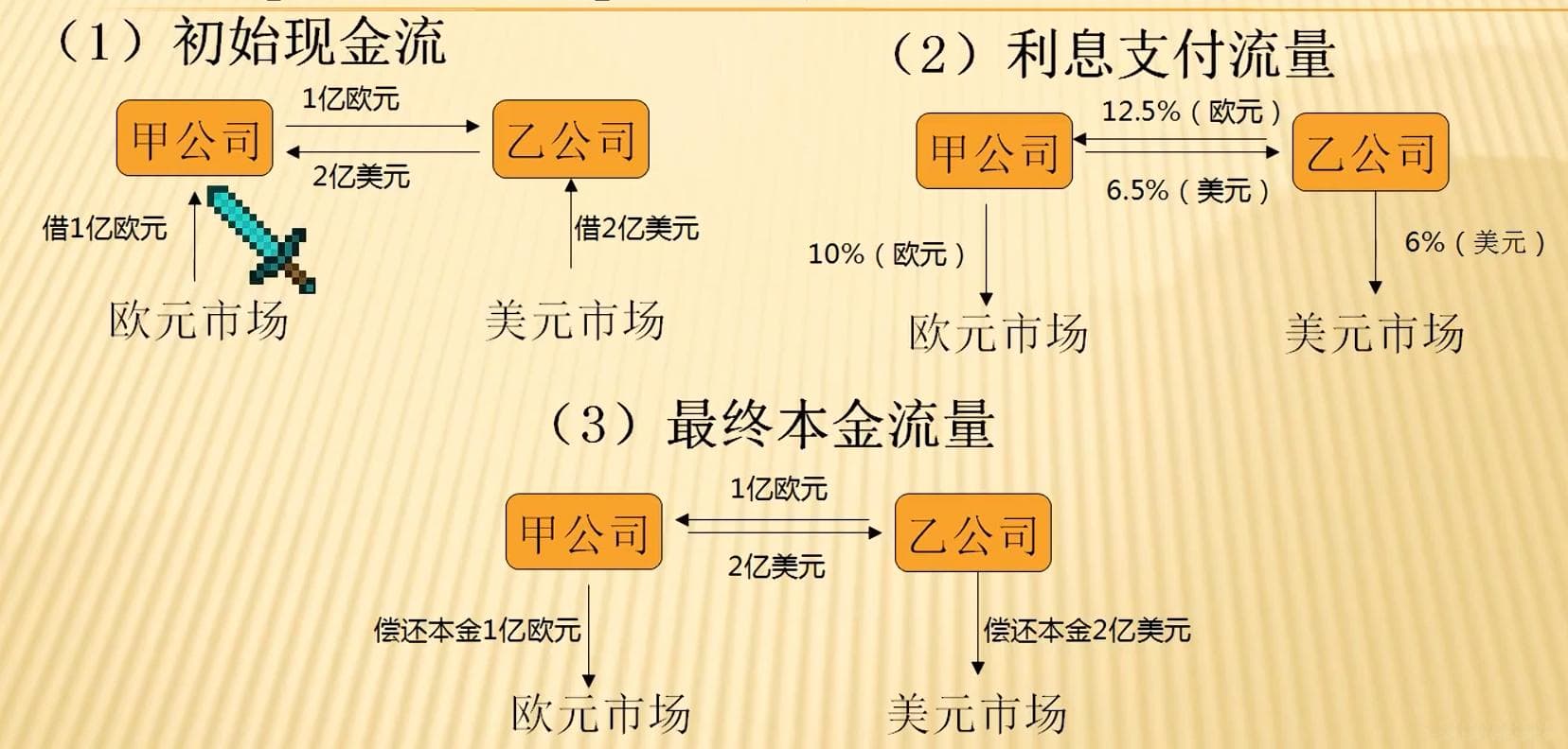 衍生品基础知识
