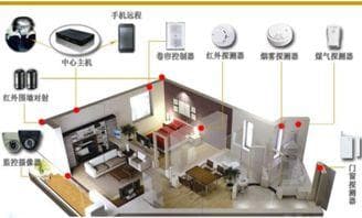 智能安防系统：集成化智能化，五大领域应用前景广阔
