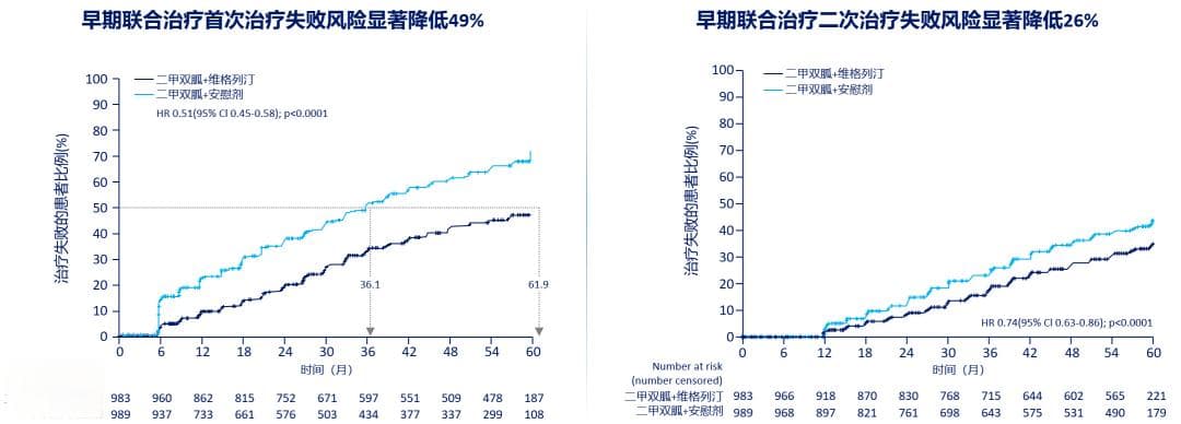 聚焦联合治疗，优化血糖控制——基础胰岛素与GLP-1RA合二为一，多重获益