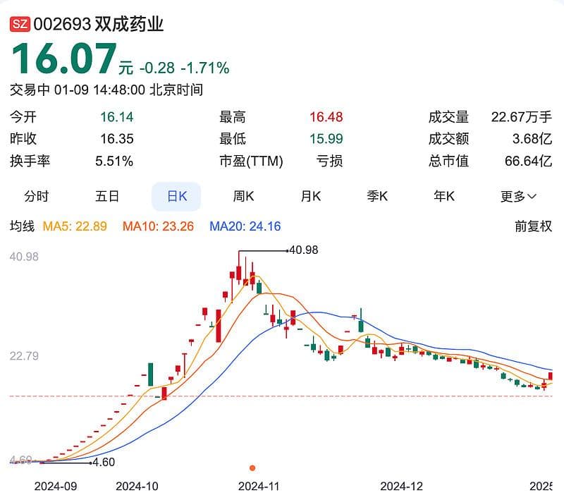 半导体并购潮涌2024：是股价“灵药”，还是风险“暗礁”？