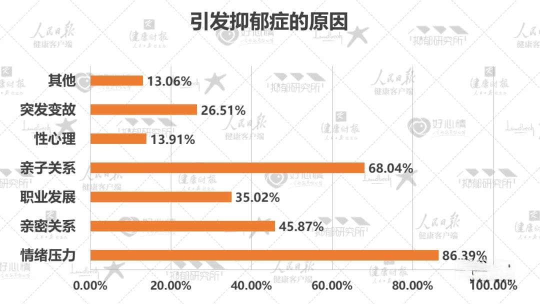 认识抑郁症（篇一）