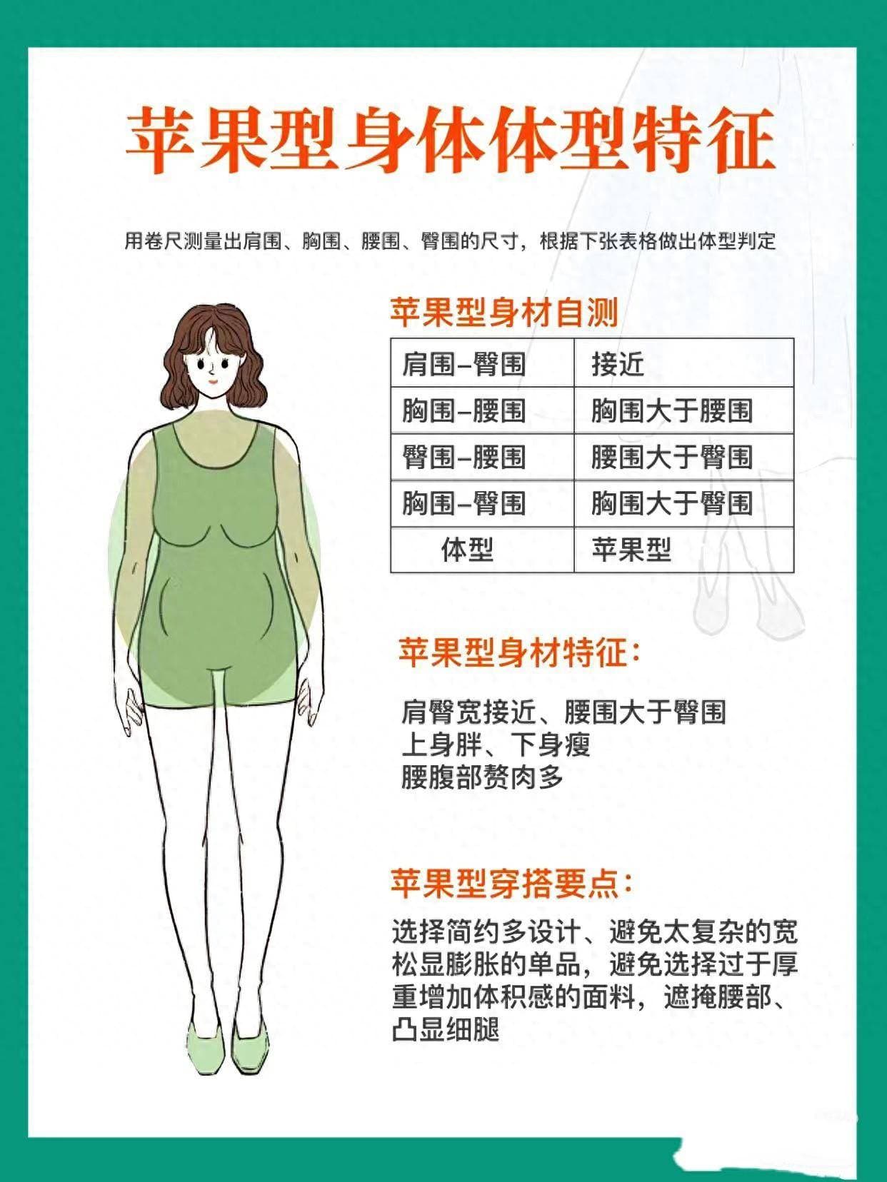苹果型身材怎么穿更显瘦？上衣的选款和搭配技巧，看这一篇就够了