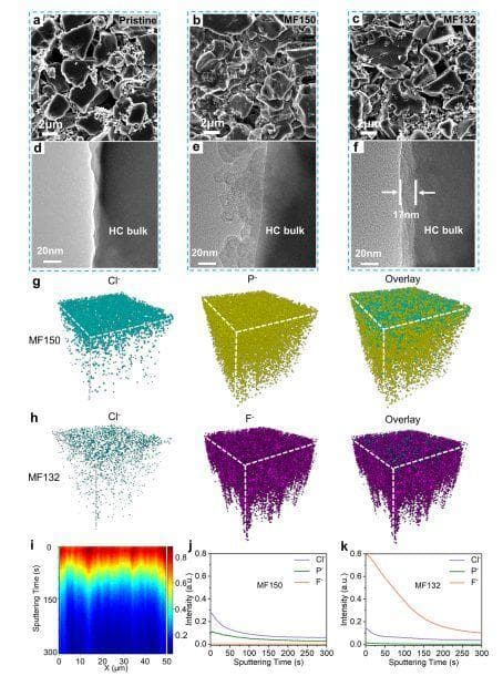 武汉大学团队最新JACS：电解质稳定性新突破，助力钠离子电池安全性能提升