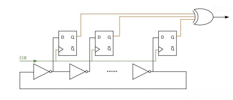 密码学工具6——随机数生成器(PRNG,TRNG设计最全版)