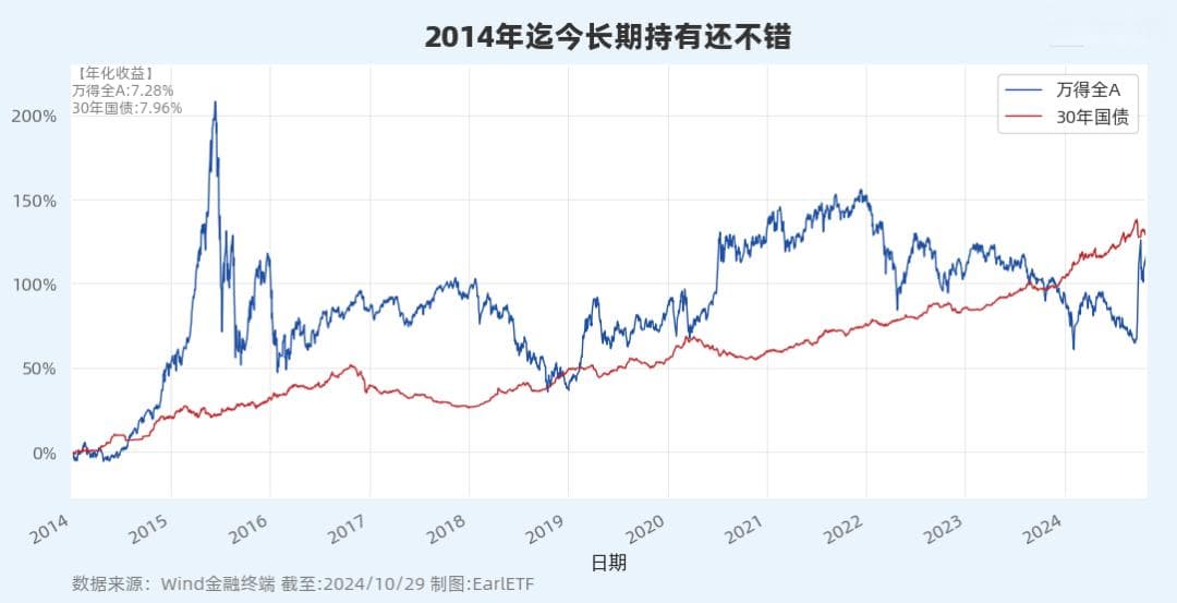 A股长期投资指南：三个实用策略助你规避盲目持有风险