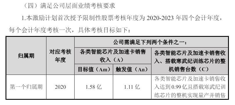 马斯克天价薪酬方案背后：制定股权激励考核指标需要规避哪些风险？