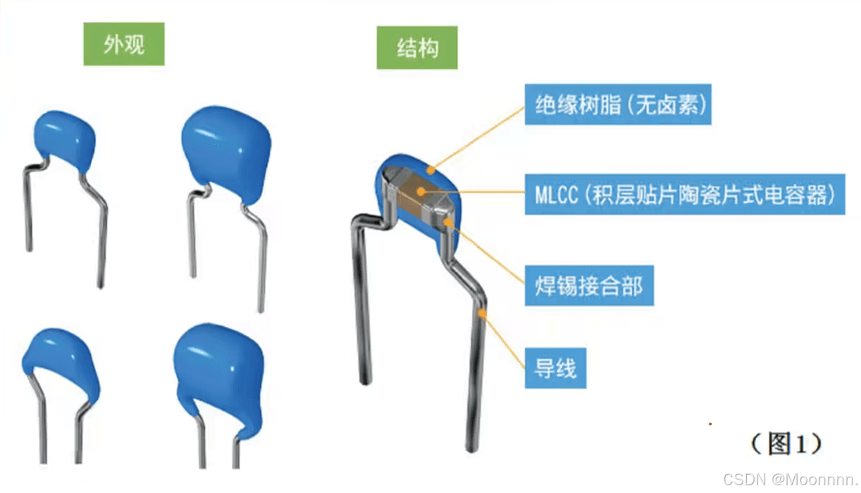 电子元器件——电容参数与选型