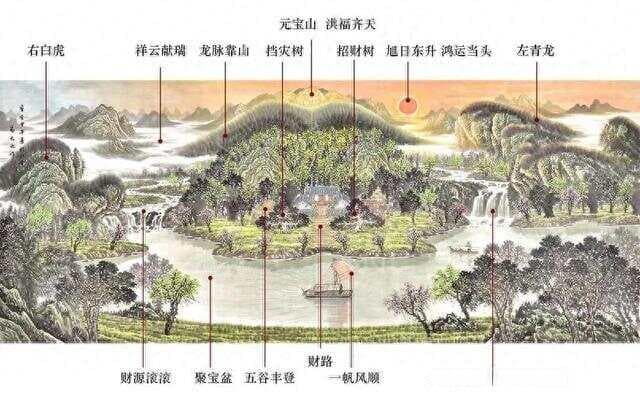 独家福利：教你三个秘诀，一眼看穿房子风水好坏（很实用）