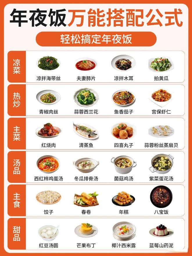 年夜饭万能搭配公式，轻松拿捏年团圆大宴