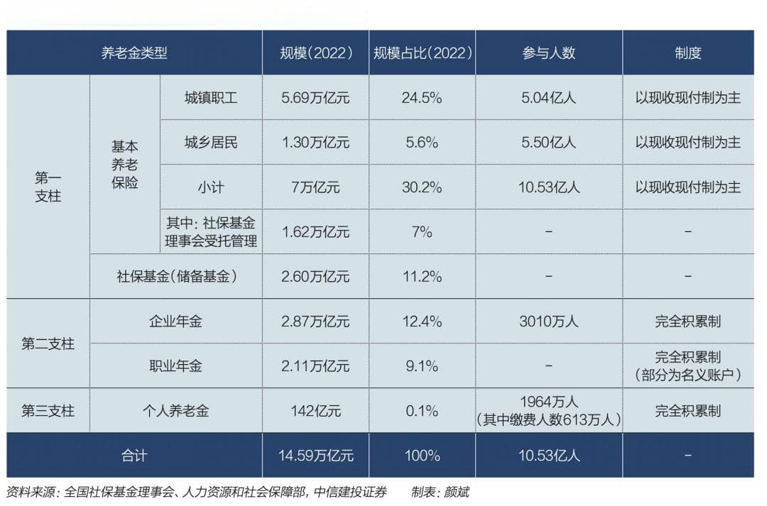 养老金融发展的系统考量