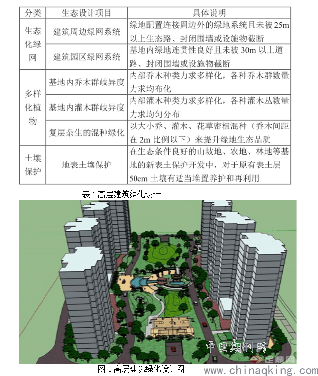 生态建筑学下的城市高层建筑设计分析