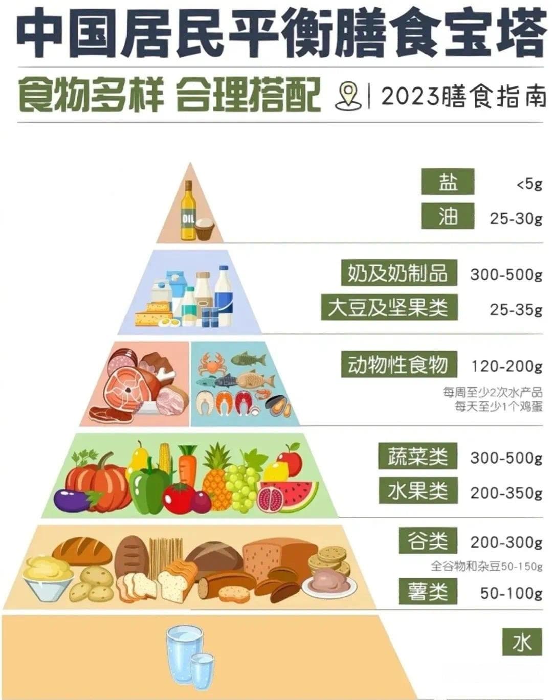 吃动两平衡，保持健康体重
