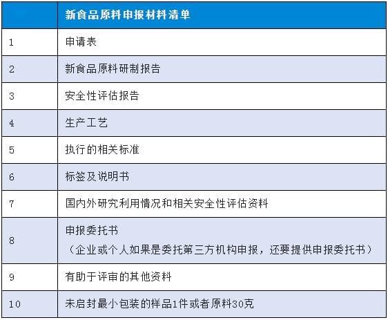 以蓝莓花色苷为例，详解新食品原料法规与功能