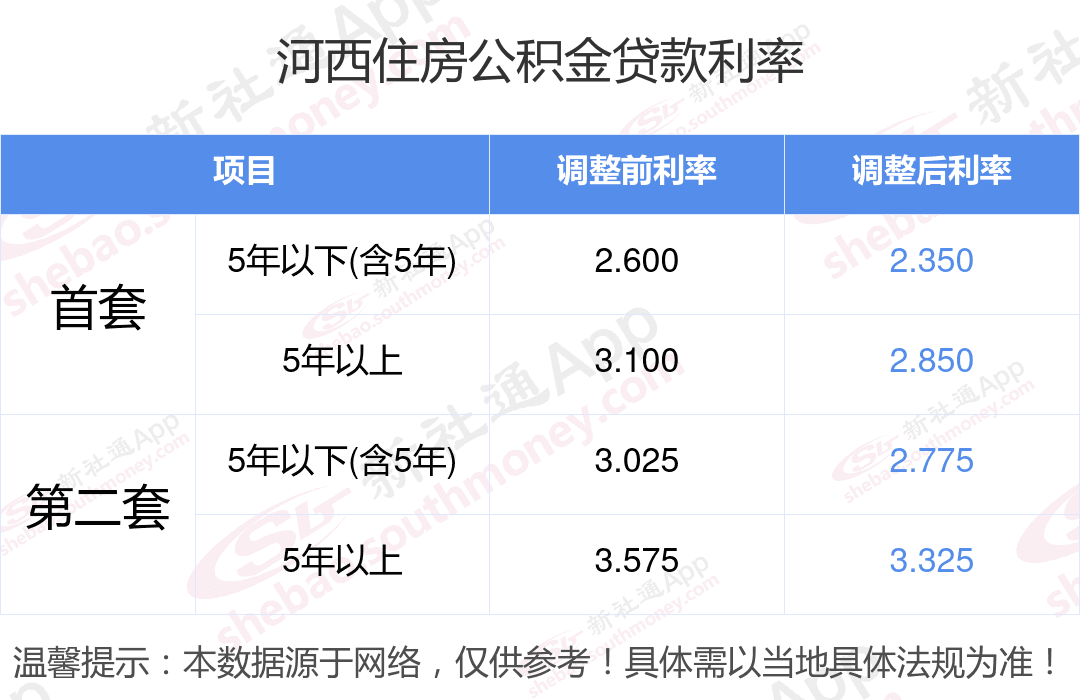 住房公积金贷款利率2.850%贷款34万元，每个月还款多少？附还款方式