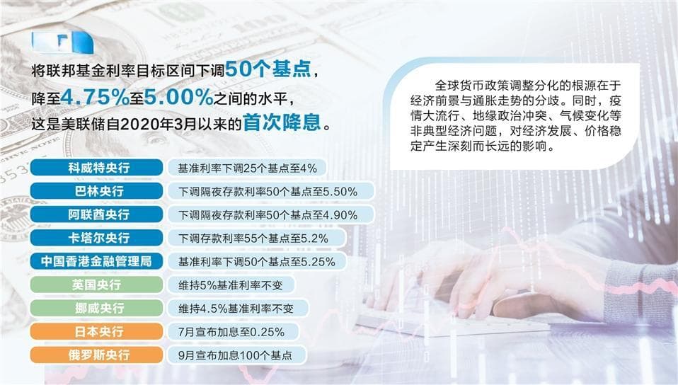 美联储开启降息周期，拓宽我国政策协同发力空间