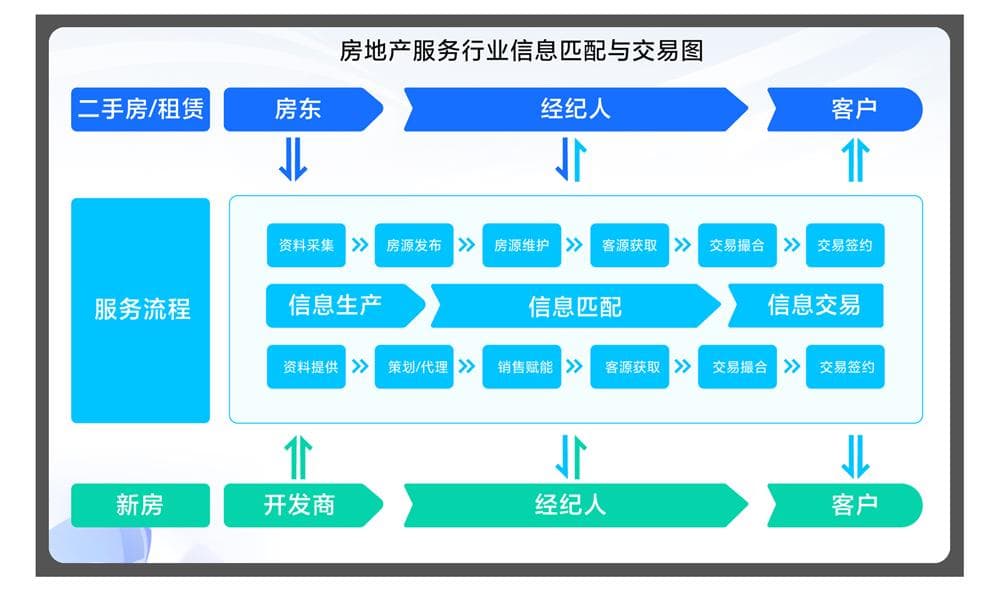 年度施工管理费取费标准详解及实践方法