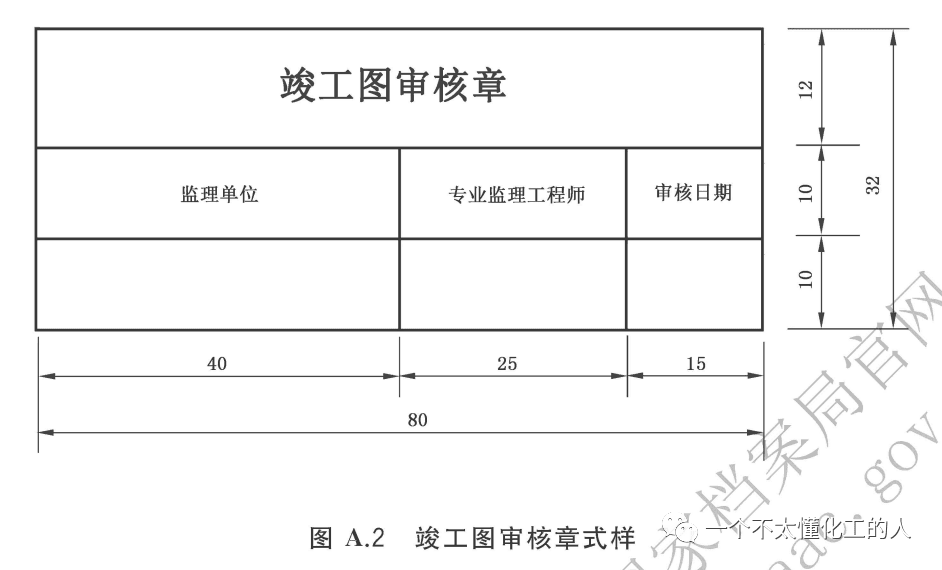 竣工图的重要性及编制要求详解