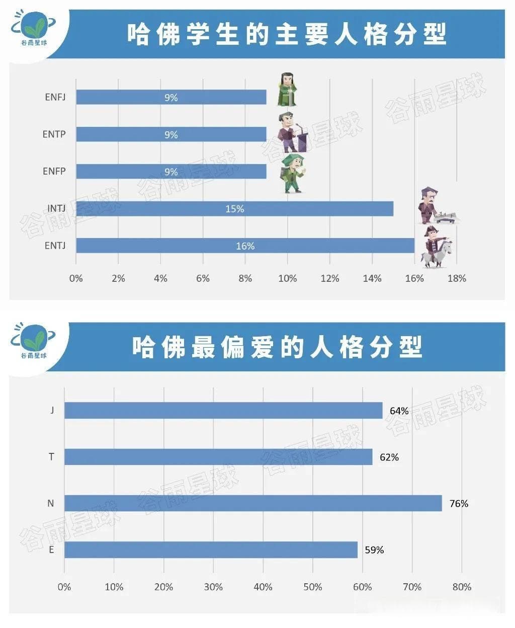 我偷偷给当红国际高中做了MBTI测试，准到离谱
