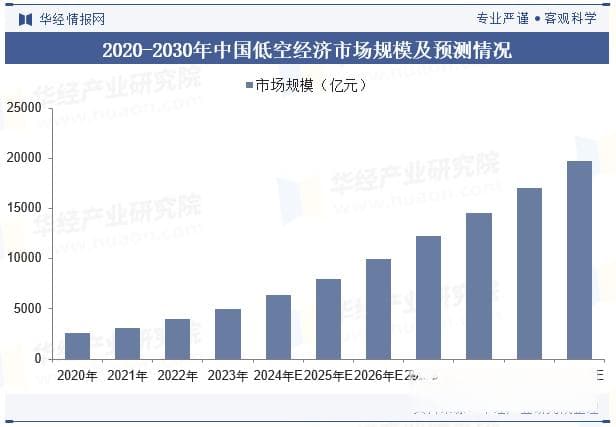 2024年中国飞行汽车行业市场规模、销量、相关政策汇总及发展趋势分析「图」