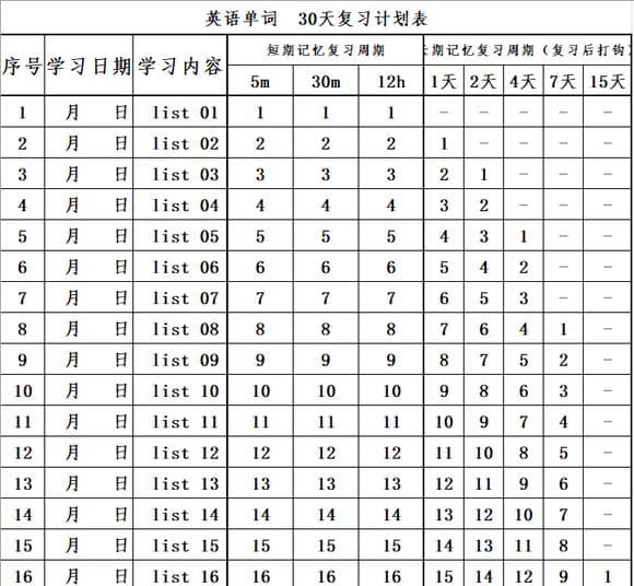 不要强求一次就记住单词，科学复习才能长久