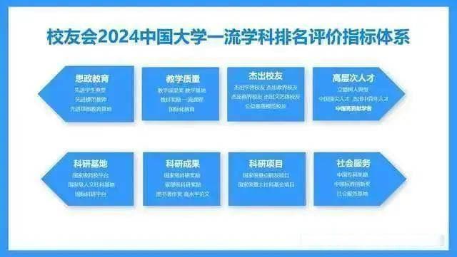 校友会2024中国大学最好学科排名：复旦大学生物学学科位列第三