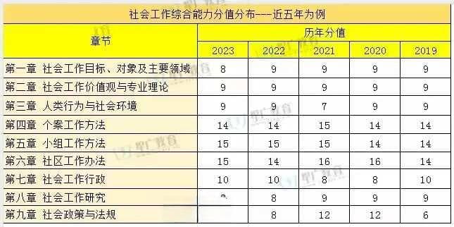 什么是社工证，考它有没有用