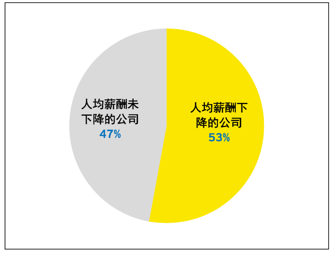 破局！乘全面薪酬变革之风，助企业逆袭腾飞之路！