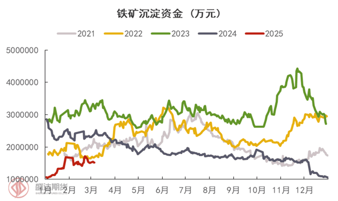 基本面回暖为何未能阻止铁矿持续下跌？