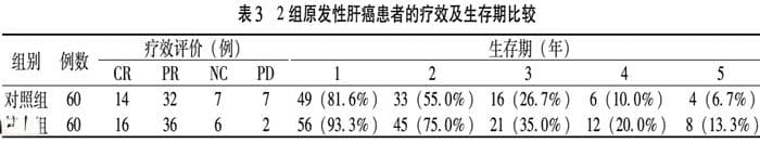 复方木鸡颗粒临床应用研究进展