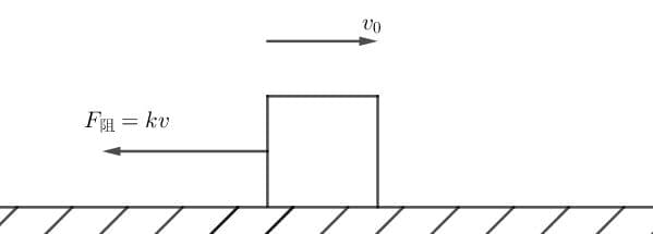 物体受到F=kv阻力下的运动分析
