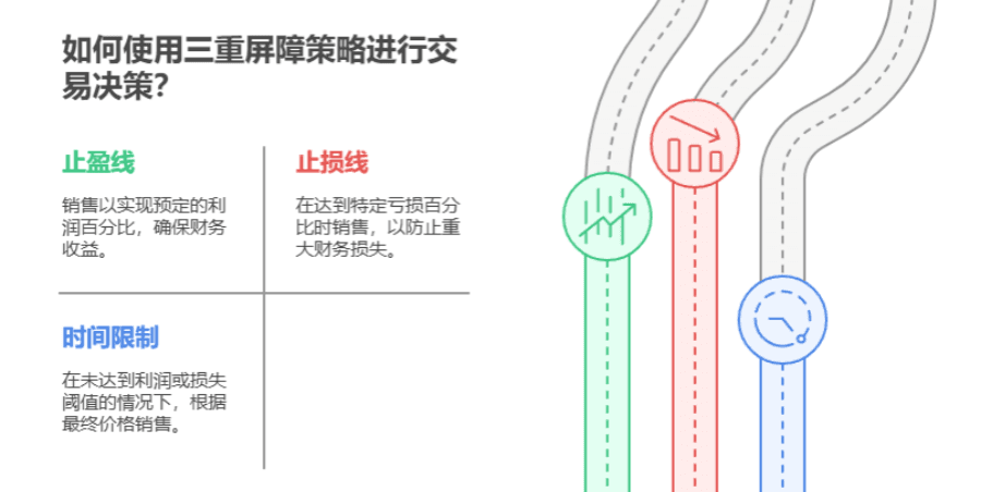 三重屏障策略：科学止盈止损的量化交易方法