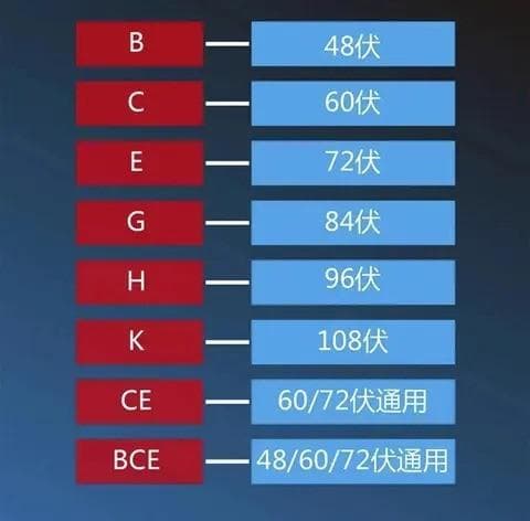 电动车电控系统知识分享：实用技巧和故障排除方法
