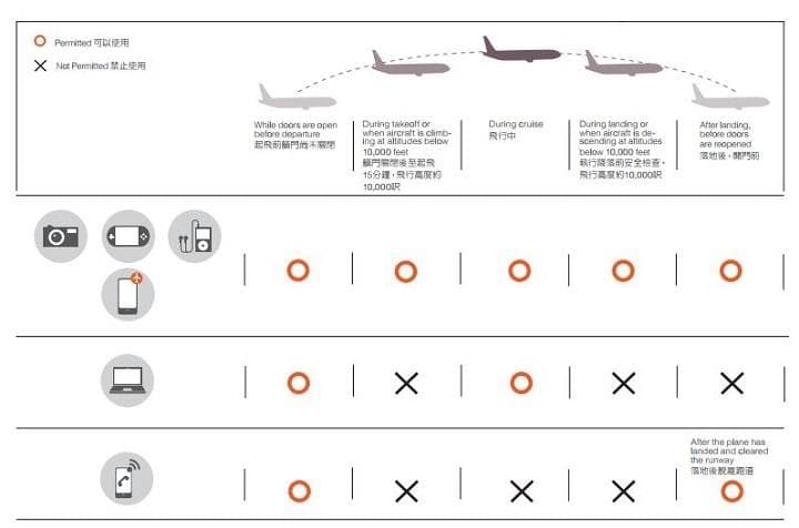 飛機上可以使用藍牙耳機嗎？哪些航空公司的機上娛樂支援藍牙連線？