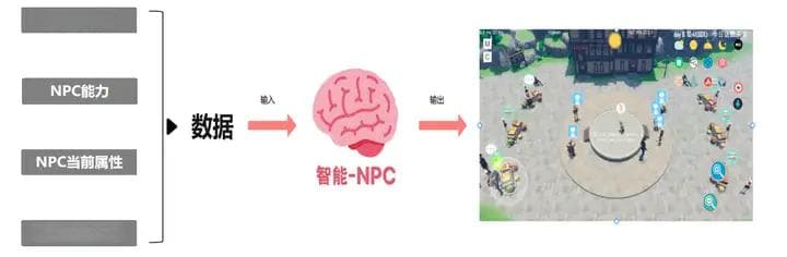 人工智能实战：智能NPC技术详解
