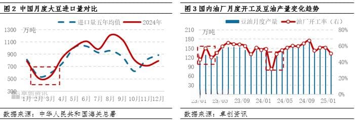 油脂有“料”：供应现实及预期博弈，豆油行情高位波动