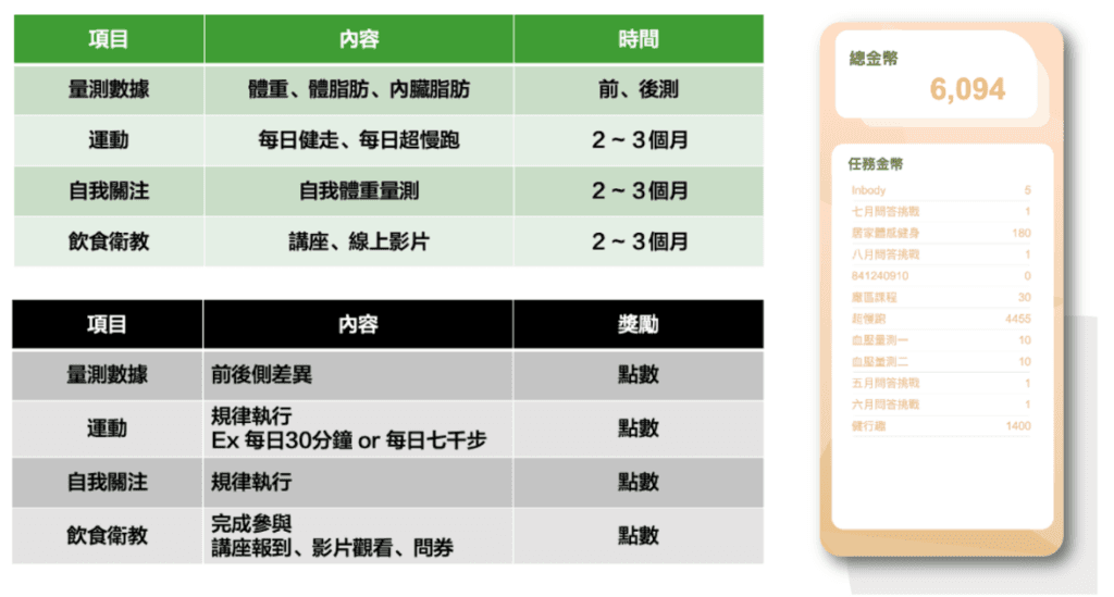 企业健康促进：推动员工减重计划的成功秘诀！